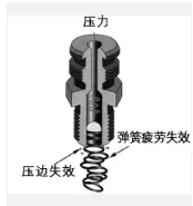 凯时平台·(中国)最新官方网站